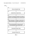 EVALUATING SURFACE DATA diagram and image