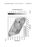 EVALUATING SURFACE DATA diagram and image