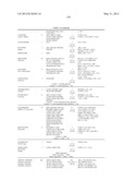 METHOD FOR PREDICTING EFFICACY OF DRUGS IN A PATIENT diagram and image