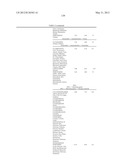 METHOD FOR PREDICTING EFFICACY OF DRUGS IN A PATIENT diagram and image