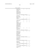 METHOD FOR PREDICTING EFFICACY OF DRUGS IN A PATIENT diagram and image