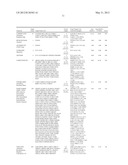 METHOD FOR PREDICTING EFFICACY OF DRUGS IN A PATIENT diagram and image