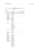 METHOD FOR PREDICTING EFFICACY OF DRUGS IN A PATIENT diagram and image