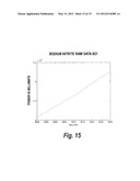 METHOD AND SYSTEM FOR THE DETECTION AND IDENTIFICATION OF EXPLOSIVES     AND/OR CONTRABAND diagram and image