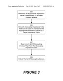 Optimization of Decoupling Device Choice for Electronic Design diagram and image