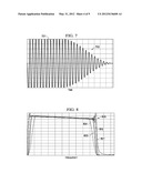 USING CONTINUOUS SWEEP FREQUENCIES IN A SYSTEM FREQUENCY RESPONSE TEST diagram and image