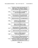 USING CONTINUOUS SWEEP FREQUENCIES IN A SYSTEM FREQUENCY RESPONSE TEST diagram and image