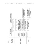 METHOD FOR EVALUATING COLLISION PERFORMANCE OF VEHICLE MEMBER, AND MEMBER     COLLISION TEST DEVICE USED FOR SAME diagram and image