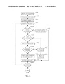 APPARATUS AND METHOD FOR CONSTRUCTING FORMULARIES diagram and image