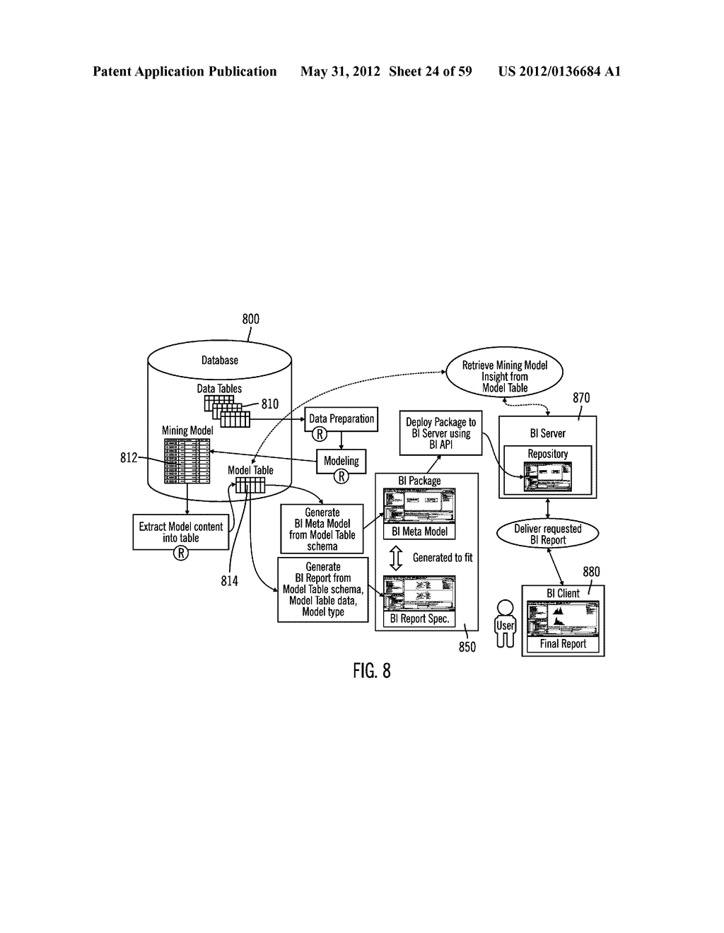 FAST, DYNAMIC, DATA-DRIVEN REPORT DEPLOYMENT OF DATA MINING AND PREDICTIVE     INSIGHT INTO BUSINESS INTELLIGENCE (BI) TOOLS - diagram, schematic, and image 25