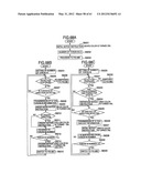 WORK MANAGEMENT APPARATUS, PICKING CARRIAGE, WORK PERFORMANCE COLLECTION     SYSTEM, REWORK MEASUREMENT SYSTEM, WORKABILITY MANAGEMENT SYSTEM, REWORK     MEASUREMENT MEASURING METHOD, WORK PERFORMANCE COLLECTION METHOD,     WORKABILITY MANAGEMENT METHOD AND WORKABILITY MAMAGEMENT PROGRAM diagram and image