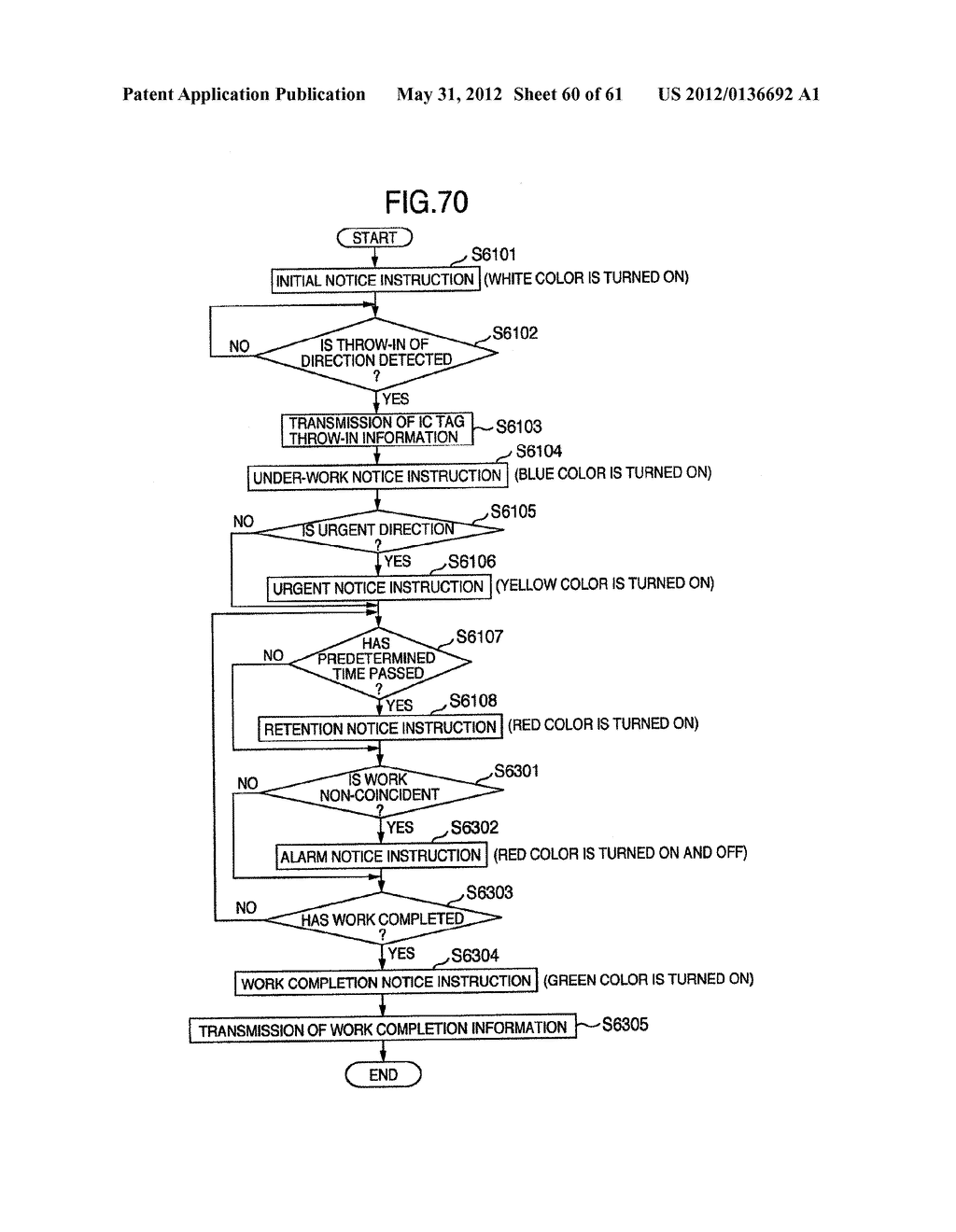 WORK MANAGEMENT APPARATUS, PICKING CARRIAGE, WORK PERFORMANCE COLLECTION     SYSTEM, REWORK MEASUREMENT SYSTEM, WORKABILITY MANAGEMENT SYSTEM, REWORK     MEASUREMENT MEASURING METHOD, WORK PERFORMANCE COLLECTION METHOD,     WORKABILITY MANAGEMENT METHOD AND WORKABILITY MAMAGEMENT PROGRAM - diagram, schematic, and image 61