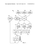 SELECTIVELY SWITCHING ANTENNAS OF TRANSACTION CARDS diagram and image