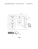 CONDUCTING FINANCIAL TRANSACTION diagram and image