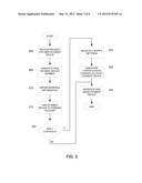 CONDUCTING FINANCIAL TRANSACTION diagram and image