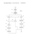 CONDUCTING FINANCIAL TRANSACTION diagram and image