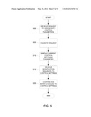 CONDUCTING FINANCIAL TRANSACTION diagram and image