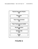 SECURE PAYMENT SYSTEM diagram and image