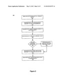 SYSTEM AND METHOD FOR CONSOLIDATING NETWORK, IDENTIFICATION AND     TRANSACTION FUNCTIONS ON A COMMUNICATION DEVICE diagram and image