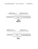 Flexible Allocation Process diagram and image