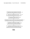 Flexible Allocation Process diagram and image