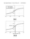 Flexible Allocation Process diagram and image