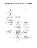 METHOD OF CREATING A PRICING SCHEDULE FOR USE BY A PRICING SYSTEM diagram and image