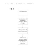 METHOD OF PATTERN RECOGNITION IN A SIGNAL diagram and image