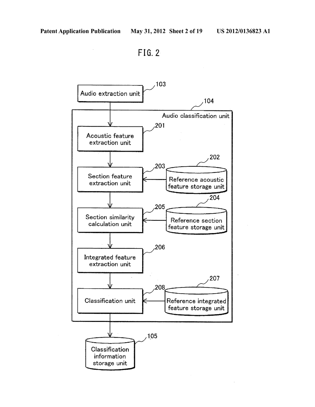AUDIO CLASSIFICATION DEVICE, METHOD, PROGRAM AND INTEGRATED CIRCUIT - diagram, schematic, and image 03