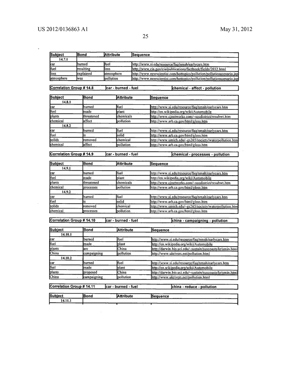 TECHNIQUES FOR KNOWLEDGE DISCOVERY BY CONSTRUCTING KNOWLEDGE CORRELATIONS     USING CONCEPTS OR TERMS - diagram, schematic, and image 43