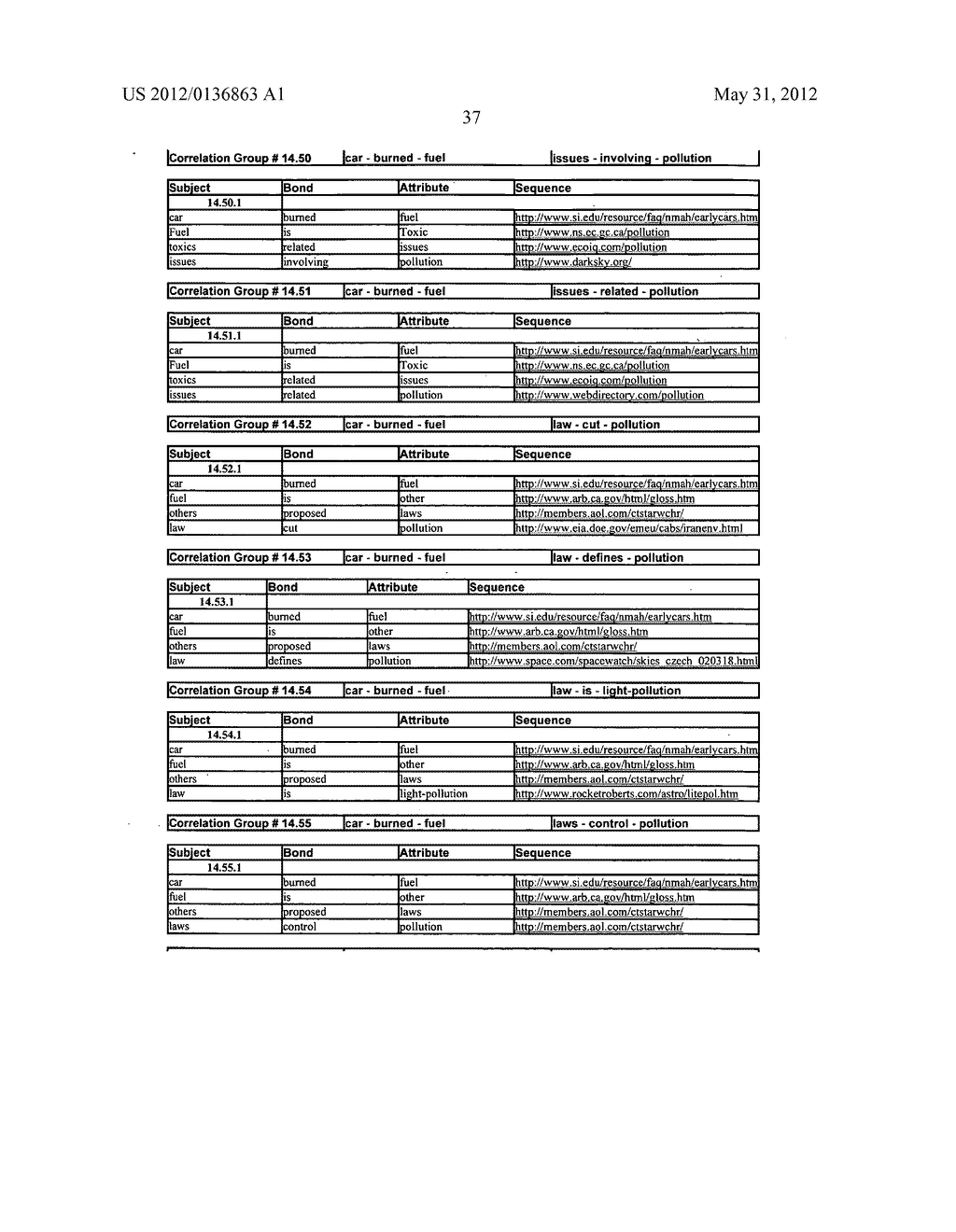 TECHNIQUES FOR KNOWLEDGE DISCOVERY BY CONSTRUCTING KNOWLEDGE CORRELATIONS     USING CONCEPTS OR TERMS - diagram, schematic, and image 55