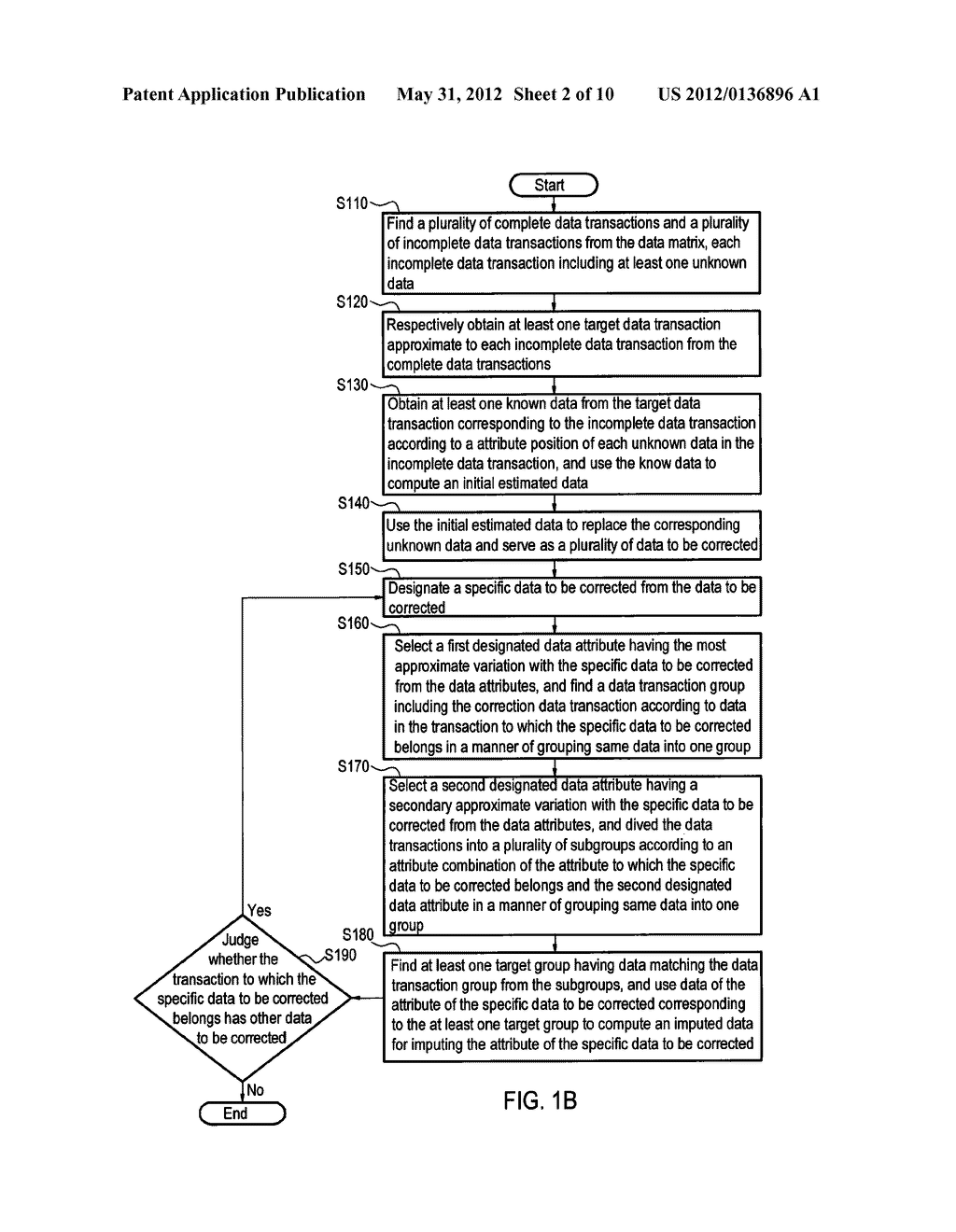 SYSTEM AND METHOD FOR IMPUTING MISSING VALUES AND COMPUTER PROGRAM PRODUCT     THEREOF - diagram, schematic, and image 03