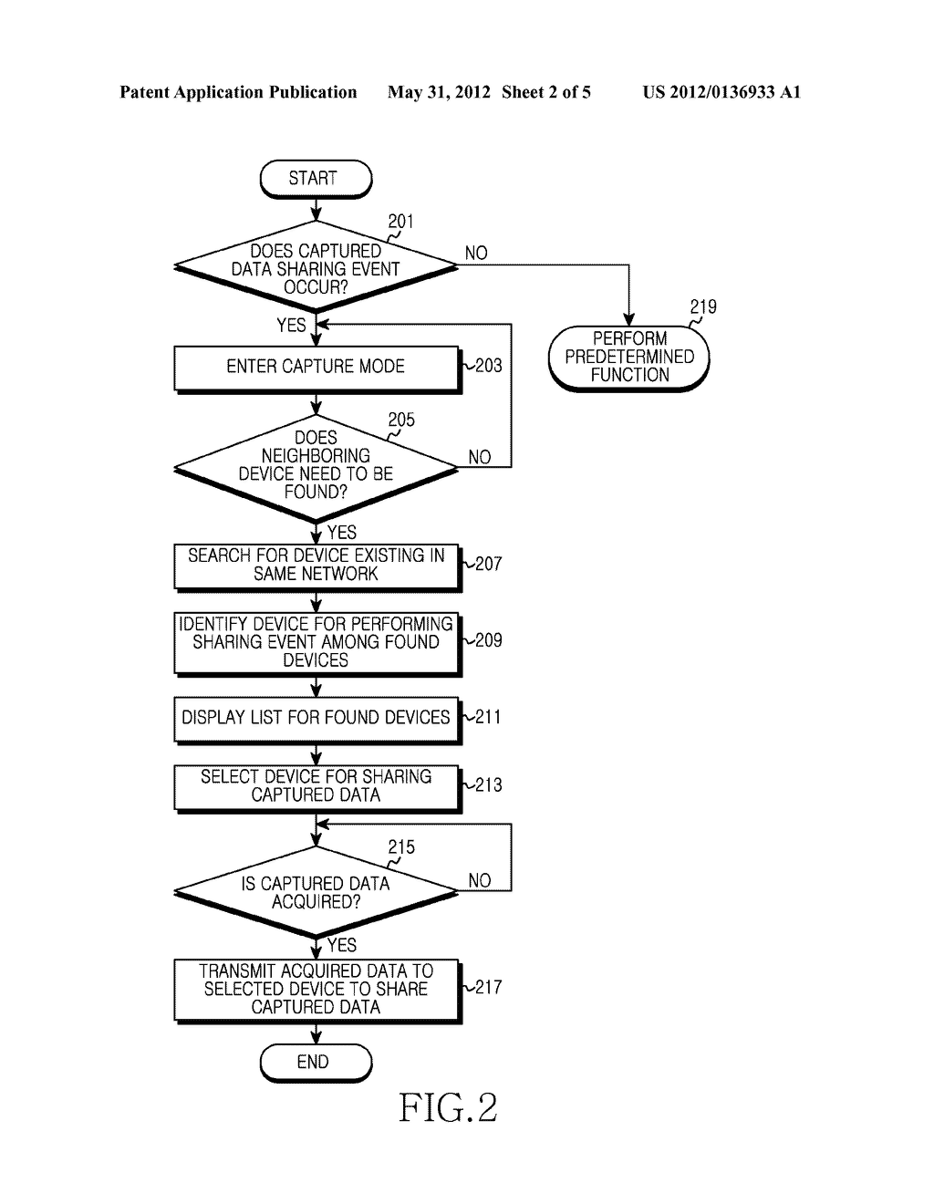 APPARATUS AND METHOD FOR SHARING CAPTURED DATA IN PORTABLE TERMINAL - diagram, schematic, and image 03