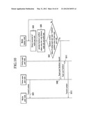 SYSTEM AND METHOD FOR PROVIDING MOBILE P2P SERVICE diagram and image