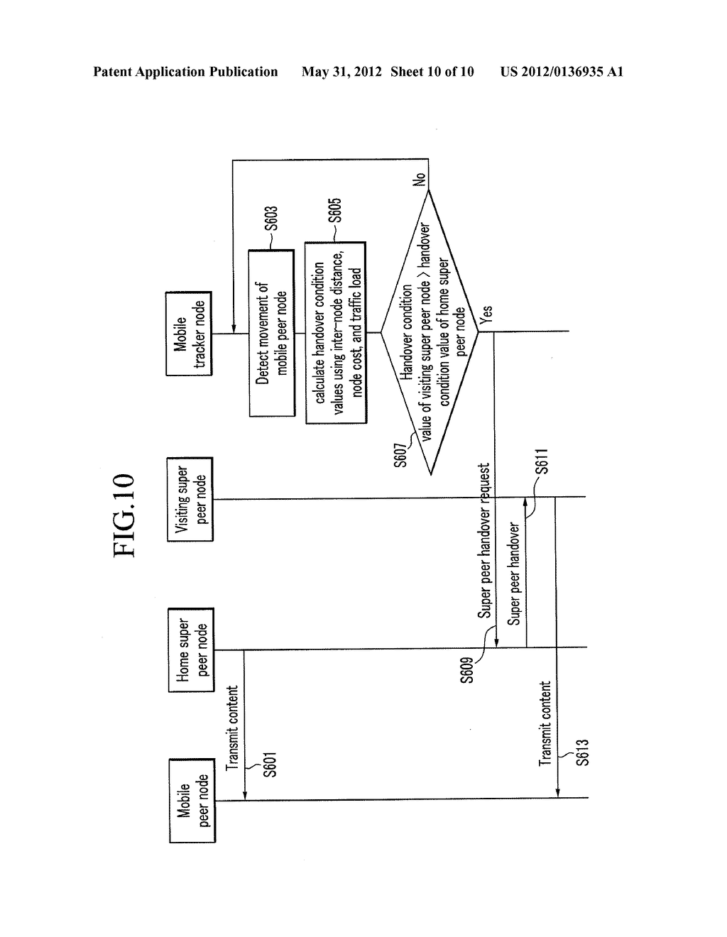 SYSTEM AND METHOD FOR PROVIDING MOBILE P2P SERVICE - diagram, schematic, and image 11