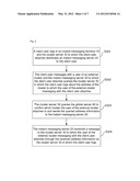 Cluster server in instant messaging system and method for communicating     between clusters diagram and image