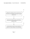 RACK SERVER SYSTEM AND MANAGEMENT METHOD OF THE SAME diagram and image