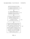 METHOD FOR MANAGING DISTINCT IP ADDRESSES IN A SYSTEM AND RELATED SYSTEM diagram and image