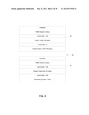 Data Packet Encapsulation Methods diagram and image