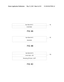 Data Packet Encapsulation Methods diagram and image