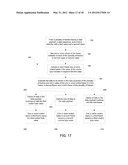 Data Packet Encapsulation Methods diagram and image