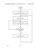 METHOD AND APPARATUS FOR IMPROVING ENDURANCE OF FLASH MEMORIES diagram and image