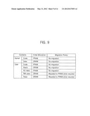 HYBRID MEMORY SYSTEM AND METHOD MANAGING THE SAME diagram and image