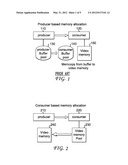 CONSUMER APPROACH BASED MEMORY BUFFER OPTIMIZATION FOR MULTIMEDIA     APPLICATIONS diagram and image
