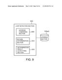 LOOP DETECTION APPARATUS, LOOP DETECTION METHOD, AND LOOP DETECTION     PROGRAM diagram and image