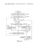 LOOP DETECTION APPARATUS, LOOP DETECTION METHOD, AND LOOP DETECTION     PROGRAM diagram and image