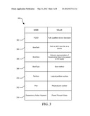 System and Method for Expressing Platform Configuration Dependencies for     Local and Remote System Management diagram and image