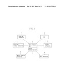 DOCUMENT PROCESSING APPARATUS, METHOD FOR PROCESSING DOCUMENT, AND PROGRAM     THEREFOR diagram and image