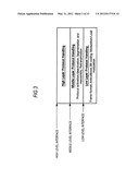 COMMUNICATION APPARATUS, COMMUNICATION METHOD, AND PROGRAM diagram and image