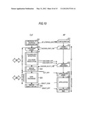 COMMUNICATION APPARATUS, COMMUNICATION METHOD, AND PROGRAM diagram and image